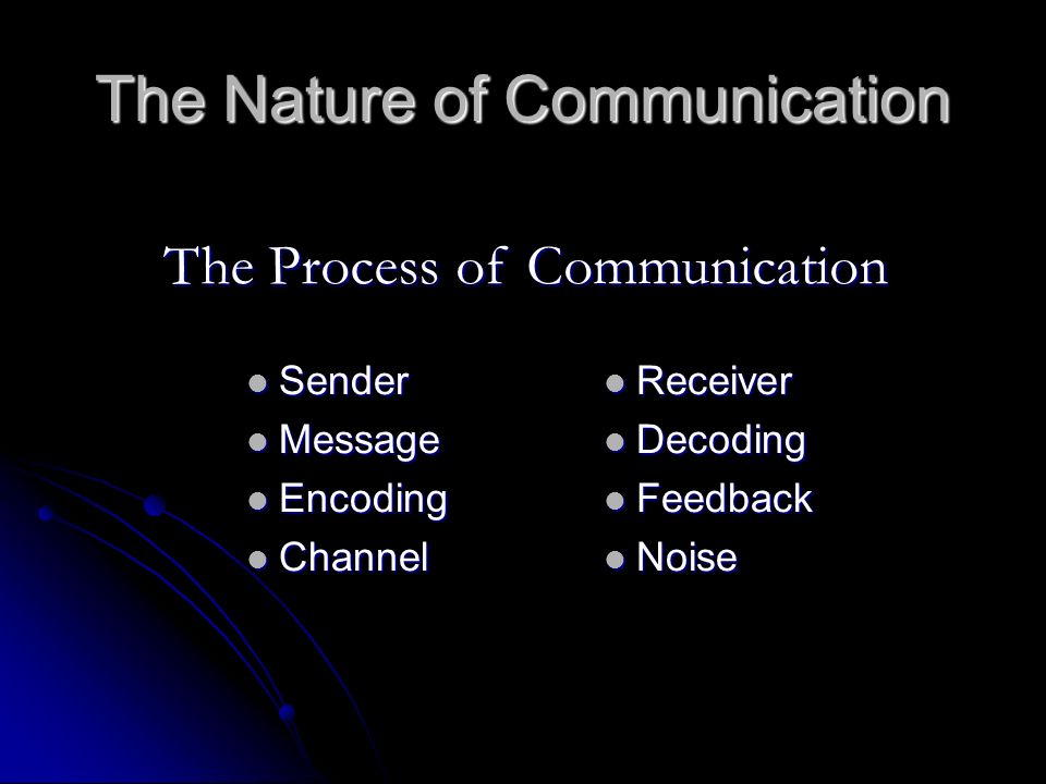 What is the Nature of Communication in Business?